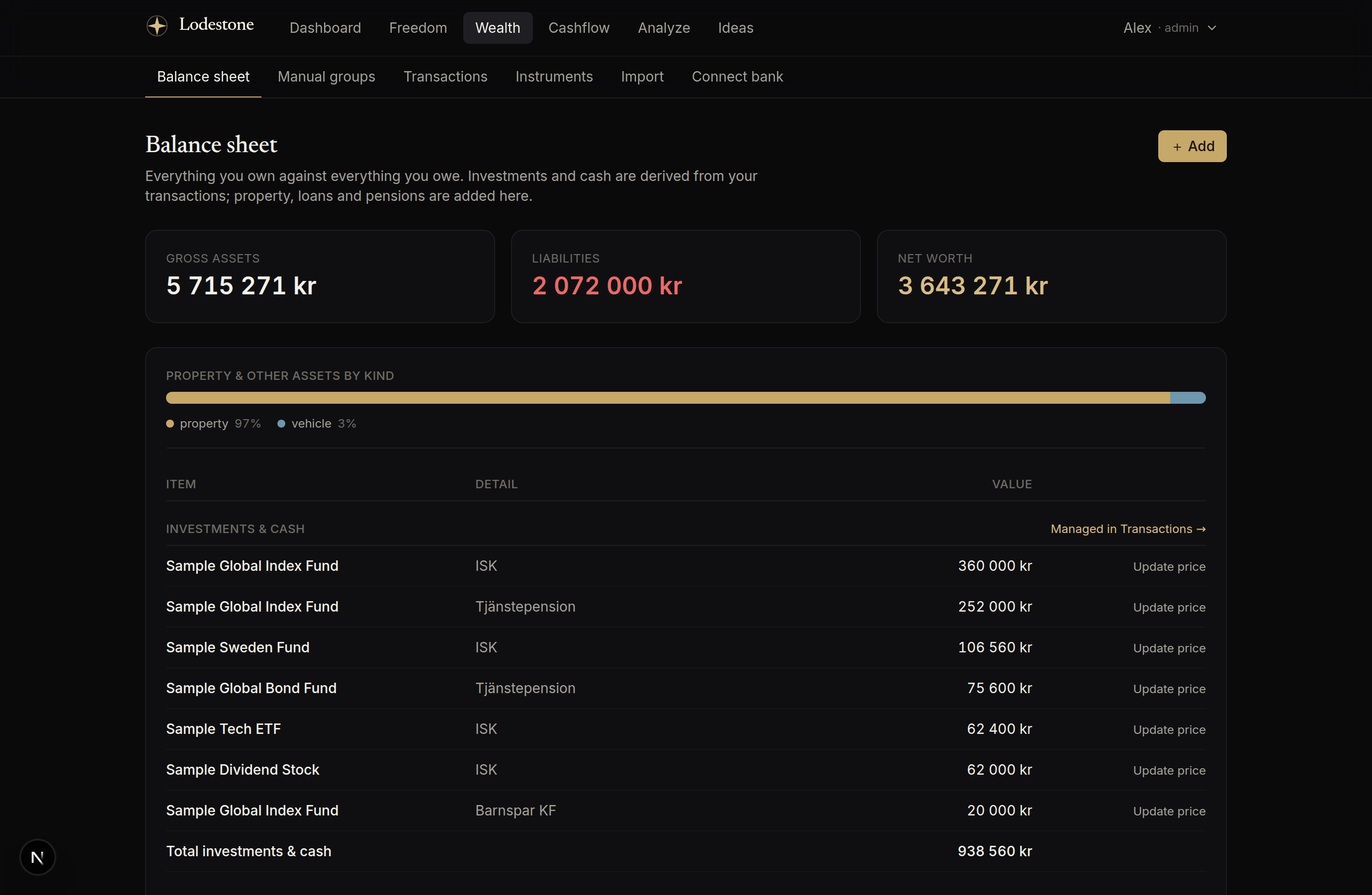 Lodestone's balance sheet: net worth, assets, liabilities and composition